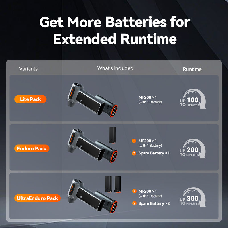 Wolfbox MF200 Handheld Electric Blower - Universal