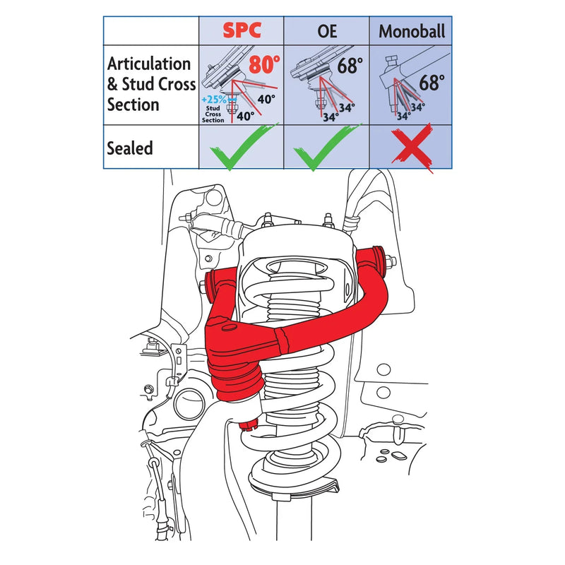 SPC Adjustable Front Upper Control Arms (Pair) - 2021+ Bronco