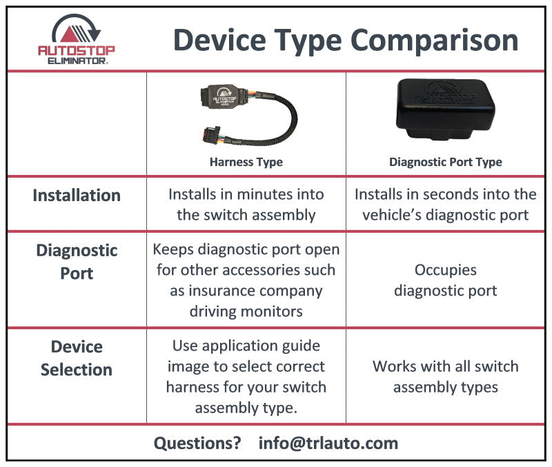 2015-2020 Ford F-150 Autostop Eliminator