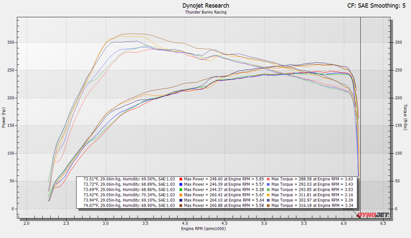 SXTH Element Front-Mount Intercooler - 2024+ Land Cruiser / Tacoma / 2025+ 4Runner