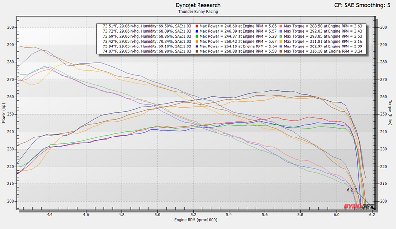 SXTH Element Front-Mount Intercooler - 2024+ Land Cruiser / Tacoma / 2025+ 4Runner