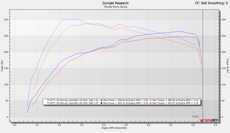 SXTH Element Front-Mount Intercooler - 2024+ Land Cruiser / Tacoma / 2025+ 4Runner
