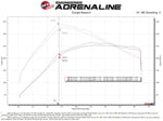 aFe Momentum GT Cold Air Intake System - 2021+ Bronco 2.7L - StickerFab