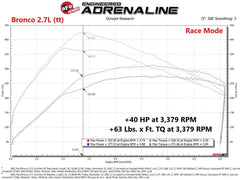 aFe Scorcher Blue Bluetooth Power Module (+HP, +TQ) - 21-22 Bronco 2.7L / 21-22 F-150 2.7L 3.5L - StickerFab