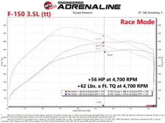 aFe Scorcher Blue Bluetooth Power Module (+HP, +TQ) - 21-22 Bronco 2.7L / 21-22 F-150 2.7L 3.5L - StickerFab