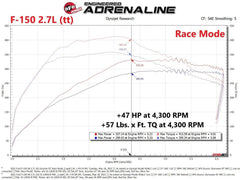 aFe Scorcher Blue Bluetooth Power Module (+HP, +TQ) - 21-22 Bronco 2.7L / 21-22 F-150 2.7L 3.5L - StickerFab