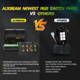 Auxbeam 8 Gang RGB Led Switch Panel Kit wtih App - Universal - StickerFab