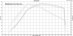 Corsa 21-22 Ford Bronco 2.7L Closed Box Air Intake - 2021+ Ford Bronco 2.7L - StickerFab