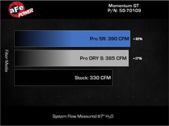 aFe Momentum GT Cold Air Intake System - 2022+ Bronco Raptor