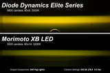 Diode Dynamics Elite Series Fog Lamps - 2021+ Bronco Plastic / *Capable Bumper - StickerFab