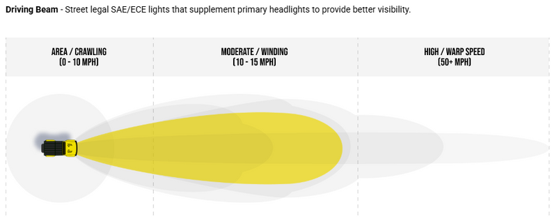 KC HiLiTES 6in. Pro6 Gravity LED Light 20w Single Mount SAE/ECE Driving Beam (Pair Pack System)