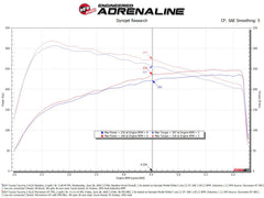 aFe Momentum GT Cold Air Intake System - 2024+ Tacoma / 2025+ 4Runner