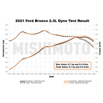Mishimoto Intercooler Stock Location (Silver or Black) - 2021+ Bronco 2.3L/2.7L - StickerFab