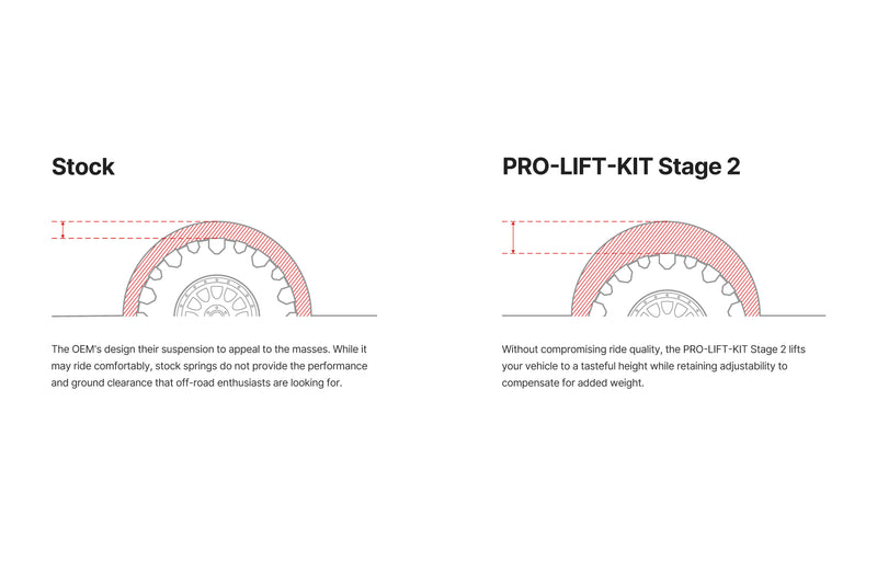 Eibach Pro Lift Kit Stage 2 Coilover System - 2024+ Land Cruiser