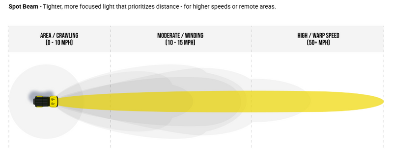 KC HiLiTES 6in. Pro6 Gravity LED Light 20w Single Mount Spot Beam (Pair Pack System)