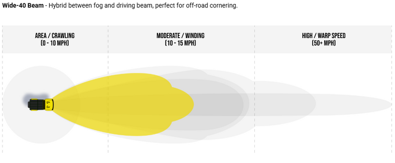 KC HiLiTES 6in. Pro6 Gravity LED Light 20w Single Mount Wide-40 Beam (Pair Pack System)